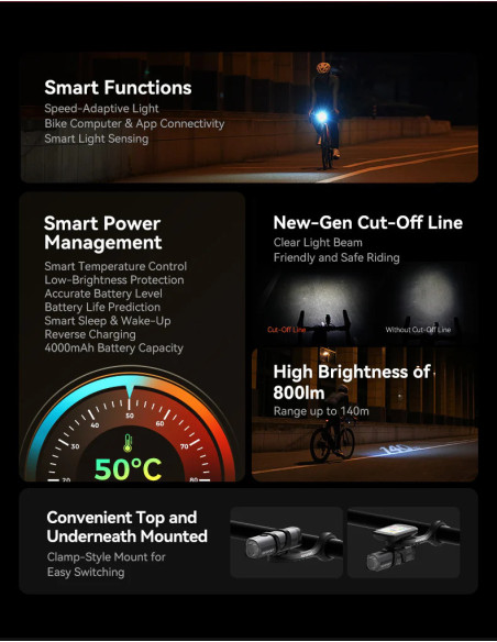  Luz frente IGPSport VS800S